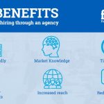Benefits hiring agency recruitment through our clients