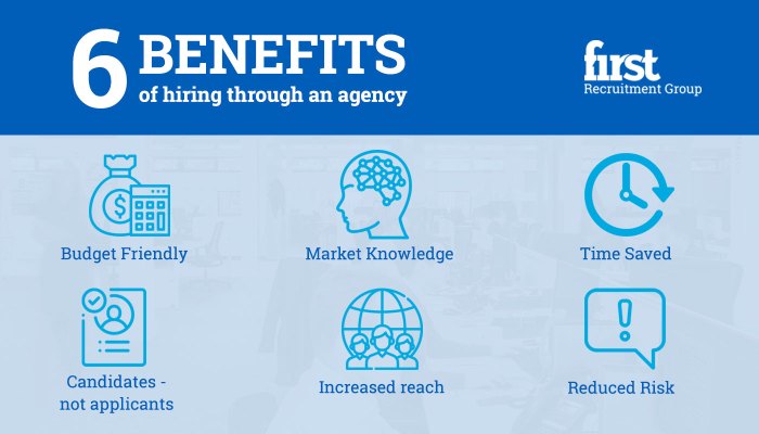Benefits hiring agency recruitment through our clients