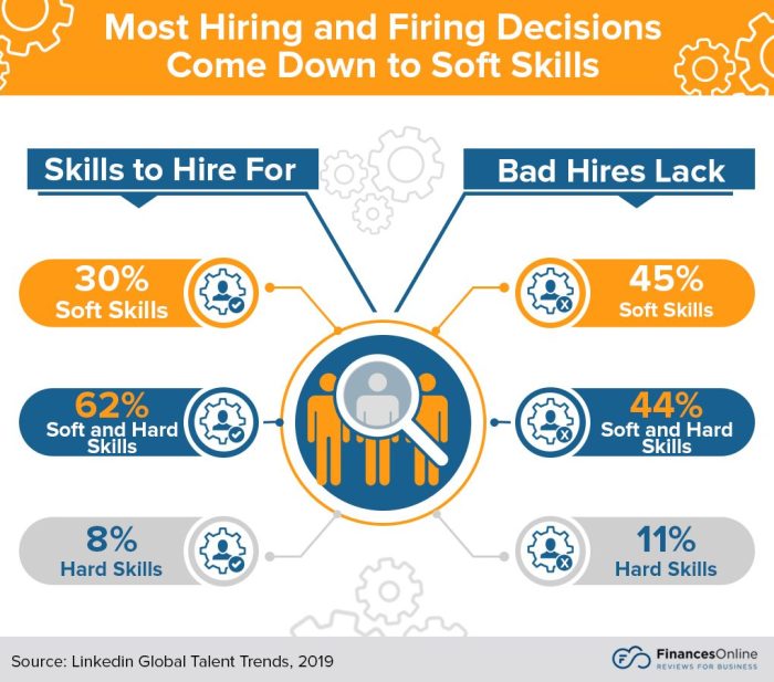 Trends hiring recruitment financesonline firing